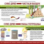 Ogrev
